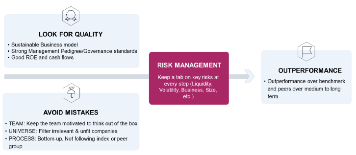 Axis MF Current Approach