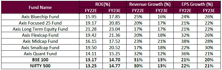 Fund Metrics