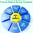 Sibnath Chakraborty - Mutual Fund Advisor in Nimpura, Kharagpur
