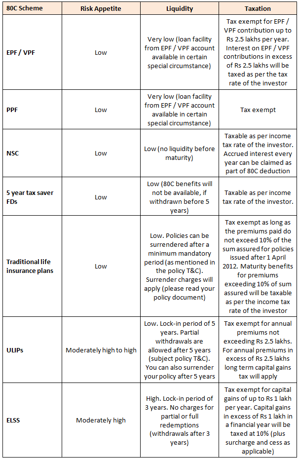 use-these-6-tips-to-select-the-right-tax-saver-option-advisorkhoj