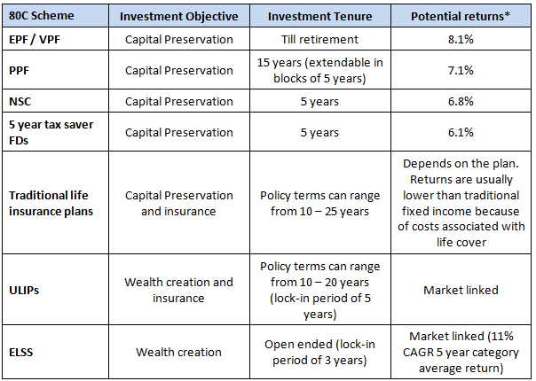 use-these-6-tips-to-select-the-right-tax-saver-option-advisorkhoj