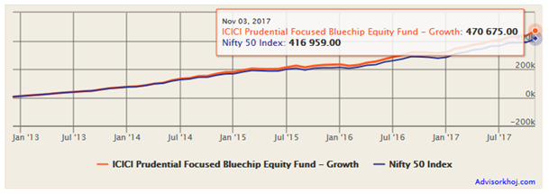 Mutual Funds - SIP Step Up Tool Mutual Funds - SIP Step Up Tool