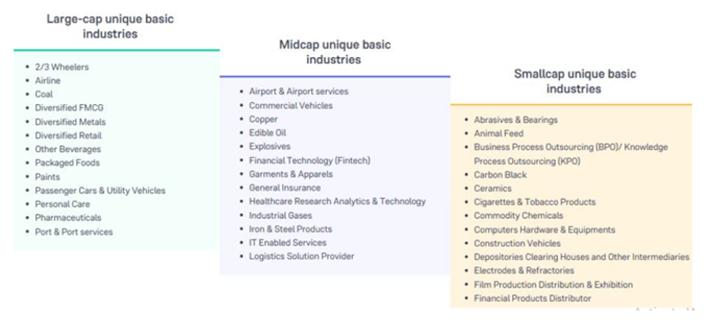 Diversified investment in All caps is an effective strategy to capture the diverse opportunity set in the India Growth Story