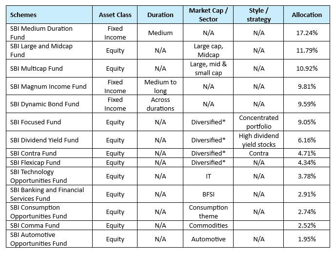 Current portfolio positioning
