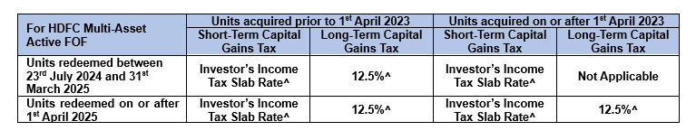 Taxation of HDFC Multi-Asset Active FOF