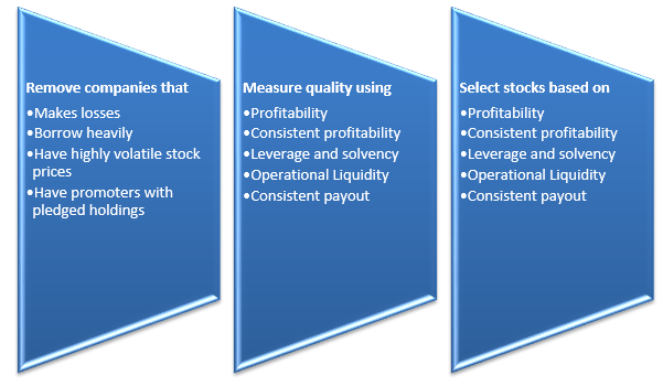 Mutual Funds - Stock selection strategy