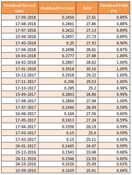 Mutual Funds - Principal Hybrid Equity Fund has been paying regular monthly dividends