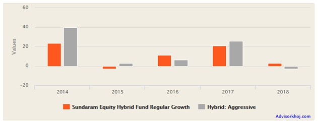 Mutual Funds - The scheme follows a prudent approach to asset allocation and risk management