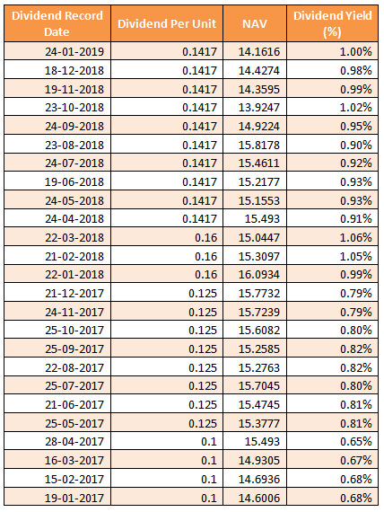 Mutual Funds - Guarantee that the current dividend payout rate will be sustained in the future