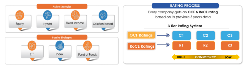 Mutual Funds - Investment Strategy of UTI Multi Cap Fund