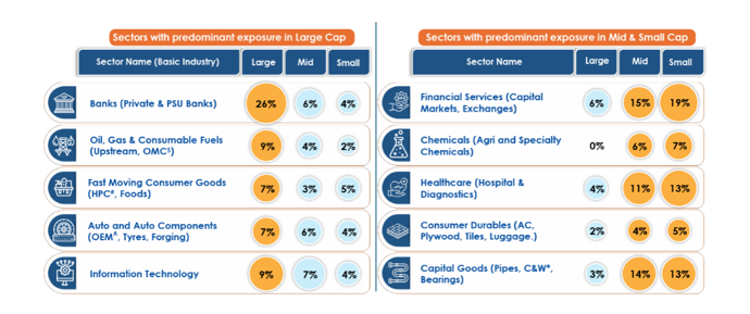 Mutual Funds - Winners continually rotate among various sectors, making broad sector exposure an important factor to consider, when aiming to enhance opportunitie