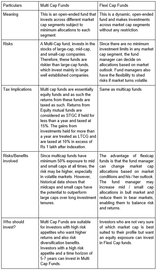 Multi Cap Fund Vs the Flexi Cap Fund