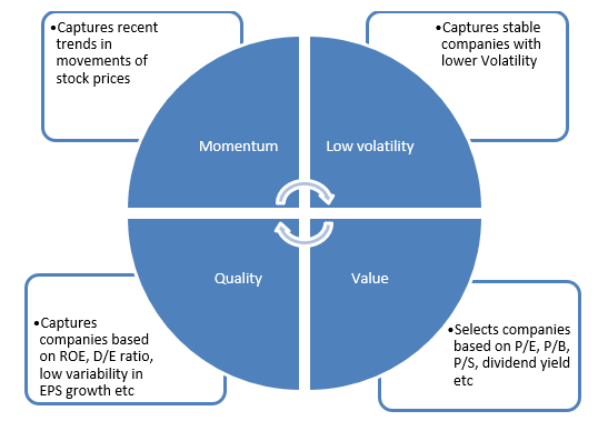 Mutual Fund - Understanding factors Mutual Fund - Understanding factors