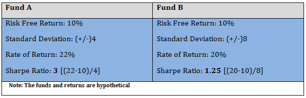 Comparison of Two Funds: Risk Return Indicators Comparison of Two Funds: Risk Return Indicators