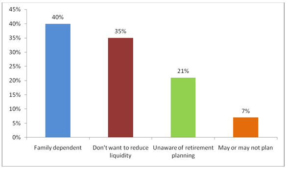 Retirement planning and its benefits Retirement planning and its benefits