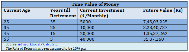 Financial Planning - Time Value of Money Financial Planning - Time Value of Money