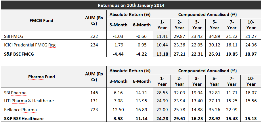 Mutual Fund - Returns of mutual fund table Mutual Fund - Returns of mutual fund table