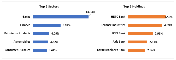 Current Portfolio