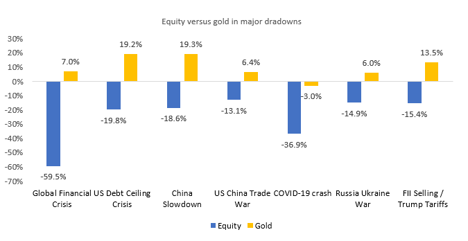 Multi asset allocation can provide richer diversification to your investment portfolio.
