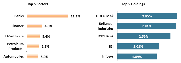 Mutual Fund - Current Portfolio Positioning