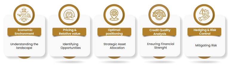 Framework for fixed income securities selection – EPOCH