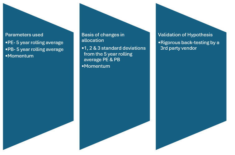 Proprietary framework for rebalancing