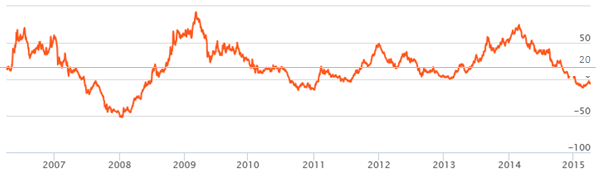 Equity Funds Others - The 1 year rolling returns of Birla Sun Life India Gennext Fund Equity Funds Others - The 1 year rolling returns of Birla Sun Life India Gennext Fund