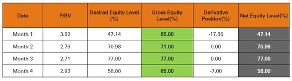 Mutual Funds - ICICI Prudential Balanced Advantage Fund ensures equity taxation