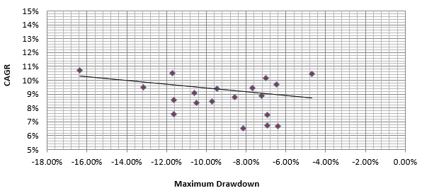 CAGR returns of all the schemes from the inception of PGIM India Balanced Advantage Fund