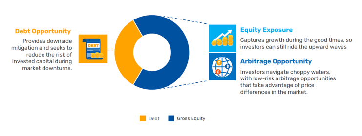 Equity savings funds offer a balanced approach, offering growth with stability