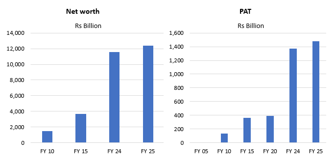 The fundamentals of NBFCs have improved with improvement in net interest margin and reduction in NPAs