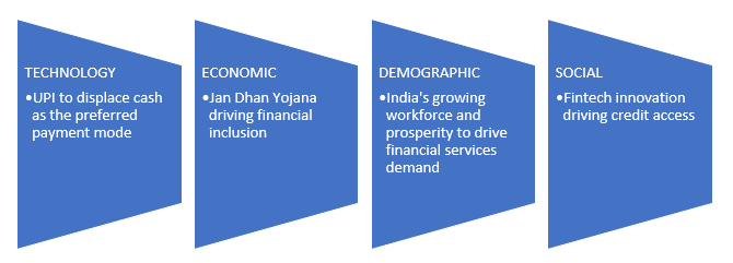 Investment strategy of the Bajaj Finserv Banking and Financial Services Fund