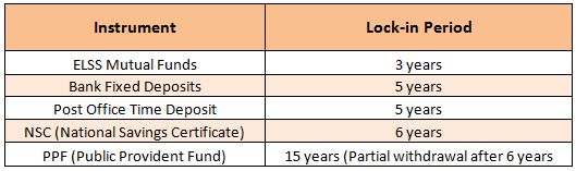 Comparison of lock-in periods of various tax saving options in India Comparison of lock-in periods of various tax saving options in India