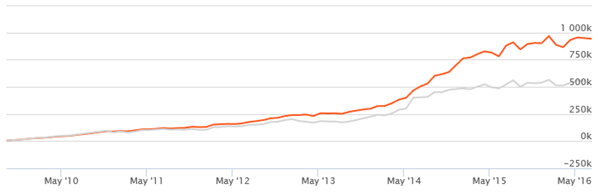Mutual Funds - The return of Rs. 5,000 monthly SIP in SBI Small and Midcap Fund (growth option) Mutual Funds - The return of Rs. 5,000 monthly SIP in SBI Small and Midcap Fund (growth option)