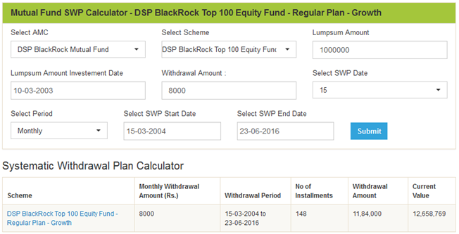 Mutual Funds - How we have selected the different options in the SWP Research Tool to get the results Mutual Funds - How we have selected the different options in the SWP Research Tool to get the results