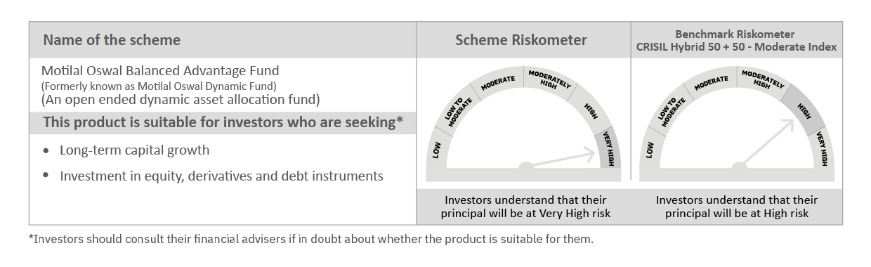 Riskometer of Motilal Oswal Balanced Advantage Fund