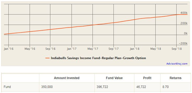 Mutual Funds - Growth of Rs 10,000 monthly SIP since inception Mutual Funds - Growth of Rs 10,000 monthly SIP since inception