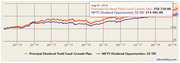 Mutual Funds - Lump Sum returns Mutual Funds - Lump Sum returns