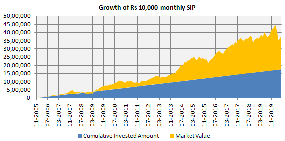 best performing mutual funds in 2007 and 2008 best performing mutual funds in 2007 and 2008
