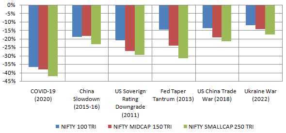 Mutual Funds - Large caps (top 100 stocks by market capitalization) have provided relative stability to the investor’s portfolio in volatile market conditions