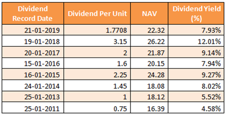 Mutual Funds - Dividend Track Record of ICICI Prudential Bluechip Equity Fund Mutual Funds - Dividend Track Record of ICICI Prudential Bluechip Equity Fund
