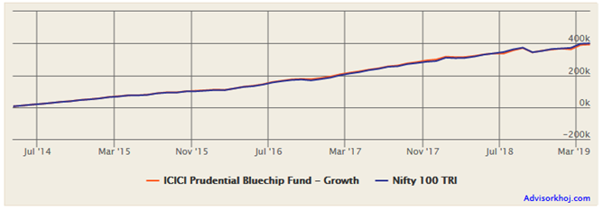 best performing mutual funds over the last 10 and 20 years best performing mutual funds over the last 10 and 20 years