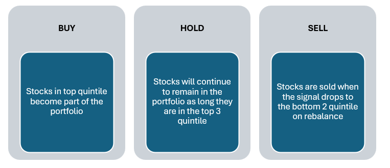 Portfolio selection methodology