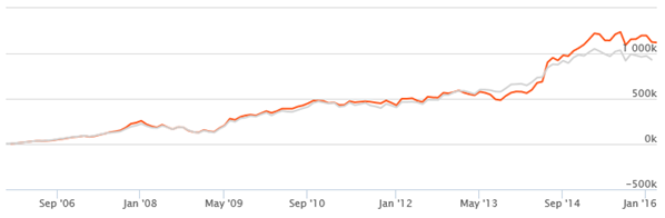 Equity Funds Infrastructure - The SIP or Systematic Investment Plan performance of Canara Robeco Infrastructure Fund since inception has been quite good