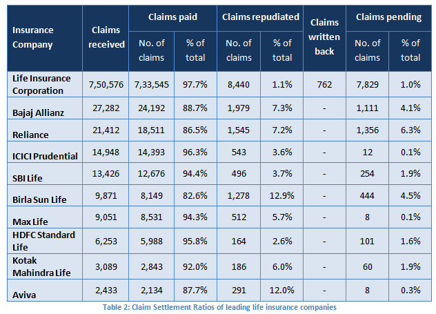 Choosing the Best Term Life Insurance Plan in 2014