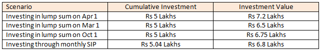 Summary and our take Summary and our take