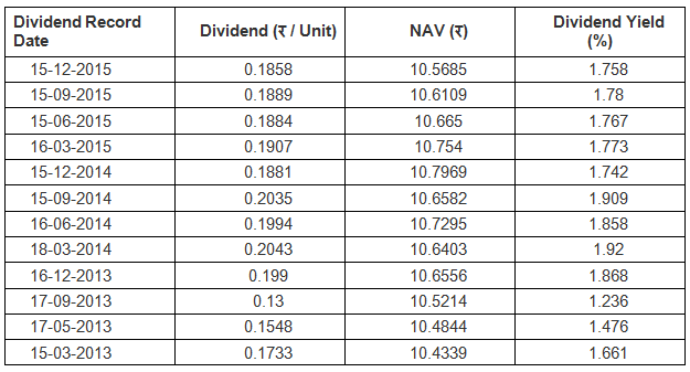 Debt Short Term Funds - The quarterly dividend payout record of the fund over the past three years.