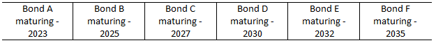 Bonds will mature at different times