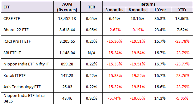 Invest In CPSE ETF Best Performing ETF Advisorkhoj Invest In CPSE ETF Best Performing ETF Advisorkhoj