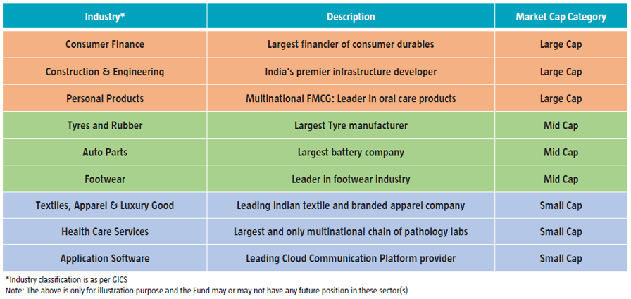 Mutual Funds - A multi-cap strategy will have exposure to a wider set of sectors